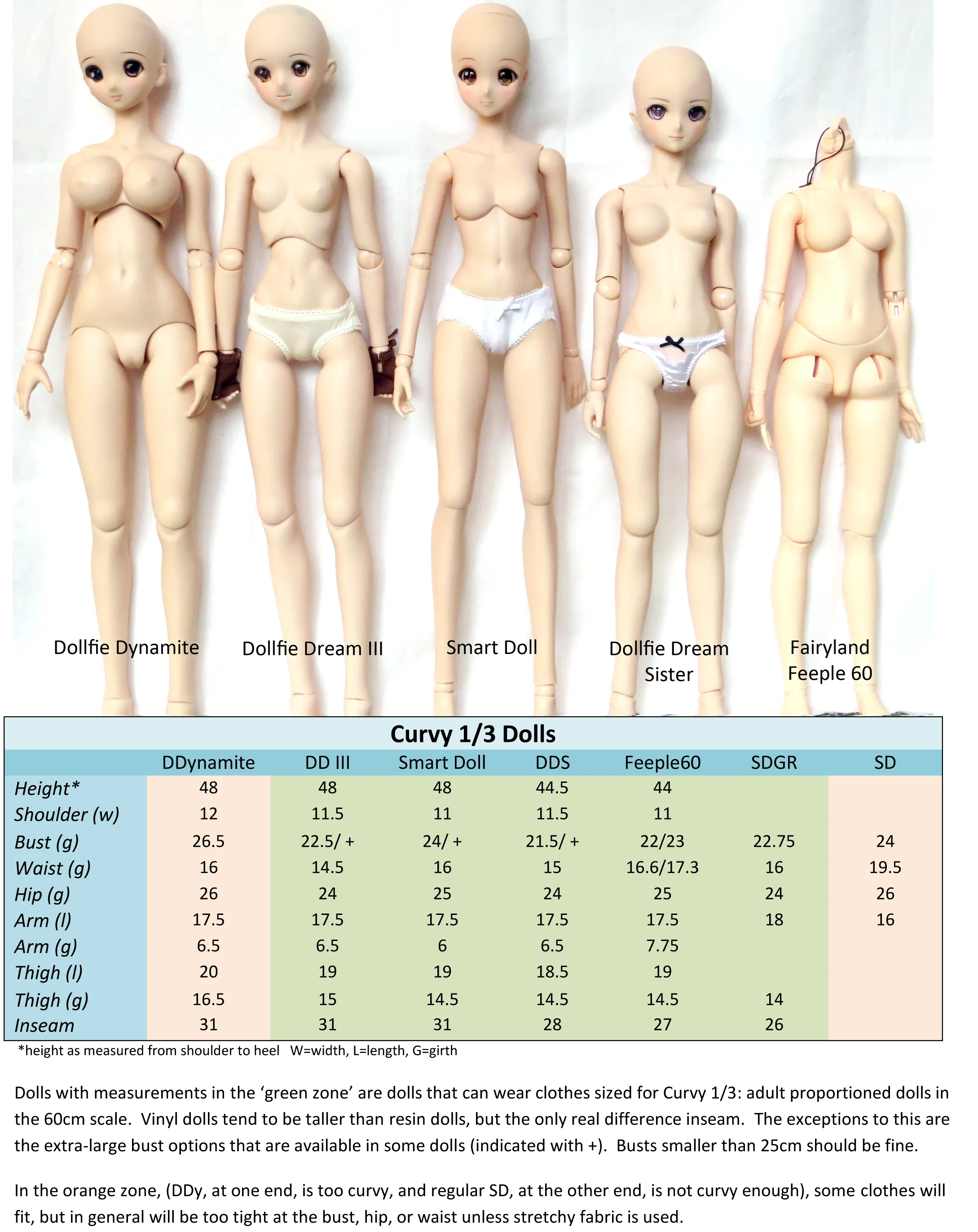 1/3 60cm Snuggle Bargain Bundle - A collection of collared pajamas and Kigurumi PJs with slippers - Downloadable RAD Doll Clothes PDF Sewing Patterns